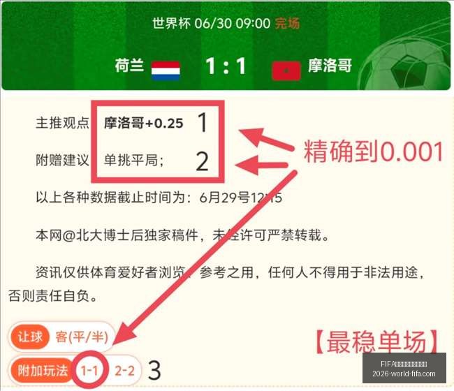 世界盃足球,賽賽程表,FIFA世界盃足球賽賽程表,FIFA世界盃足球賽賽程表官网,FIFA世界杯赛程,FIFA足球赛事信息,FIFA赛程时间表,2026世界杯安排