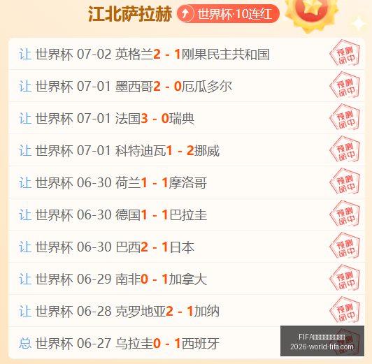 世界盃足球,賽賽程表,FIFA世界盃足球賽賽程表,FIFA世界盃足球賽賽程表官网,FIFA世界杯赛程,FIFA足球赛事信息,FIFA赛程时间表,2026世界杯安排