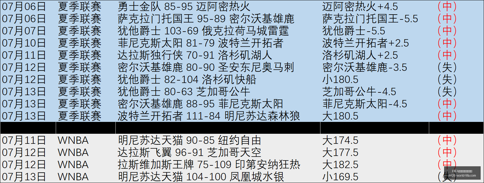 世界盃足球,賽賽程表,賽賽程表官,FIFA世界盃足球賽賽程表官网,FIFA世界杯赛程,FIFA足球赛事信息,FIFA赛程时间表,2026世界杯安排