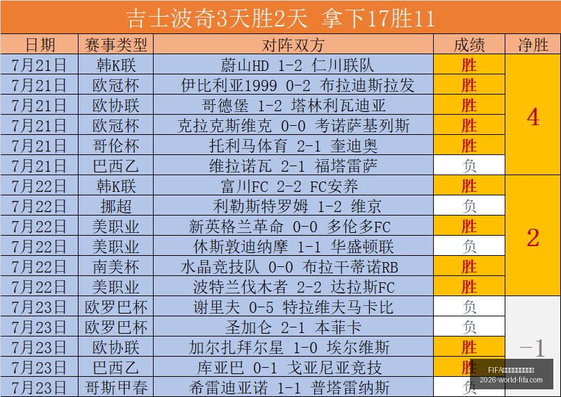 世界盃足球,賽賽程表,FIFA世界盃足球賽賽程表,FIFA世界盃足球賽賽程表官网,FIFA世界杯赛程,FIFA足球赛事信息,FIFA赛程时间表,2026世界杯安排