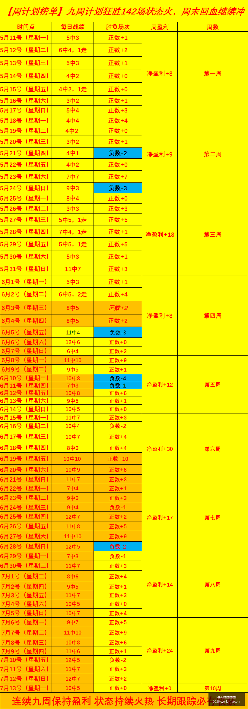 世界盃足球,賽賽程表,賽賽程表官,FIFA世界盃足球賽賽程表官网,FIFA世界杯赛程,FIFA足球赛事信息,FIFA赛程时间表,2026世界杯安排