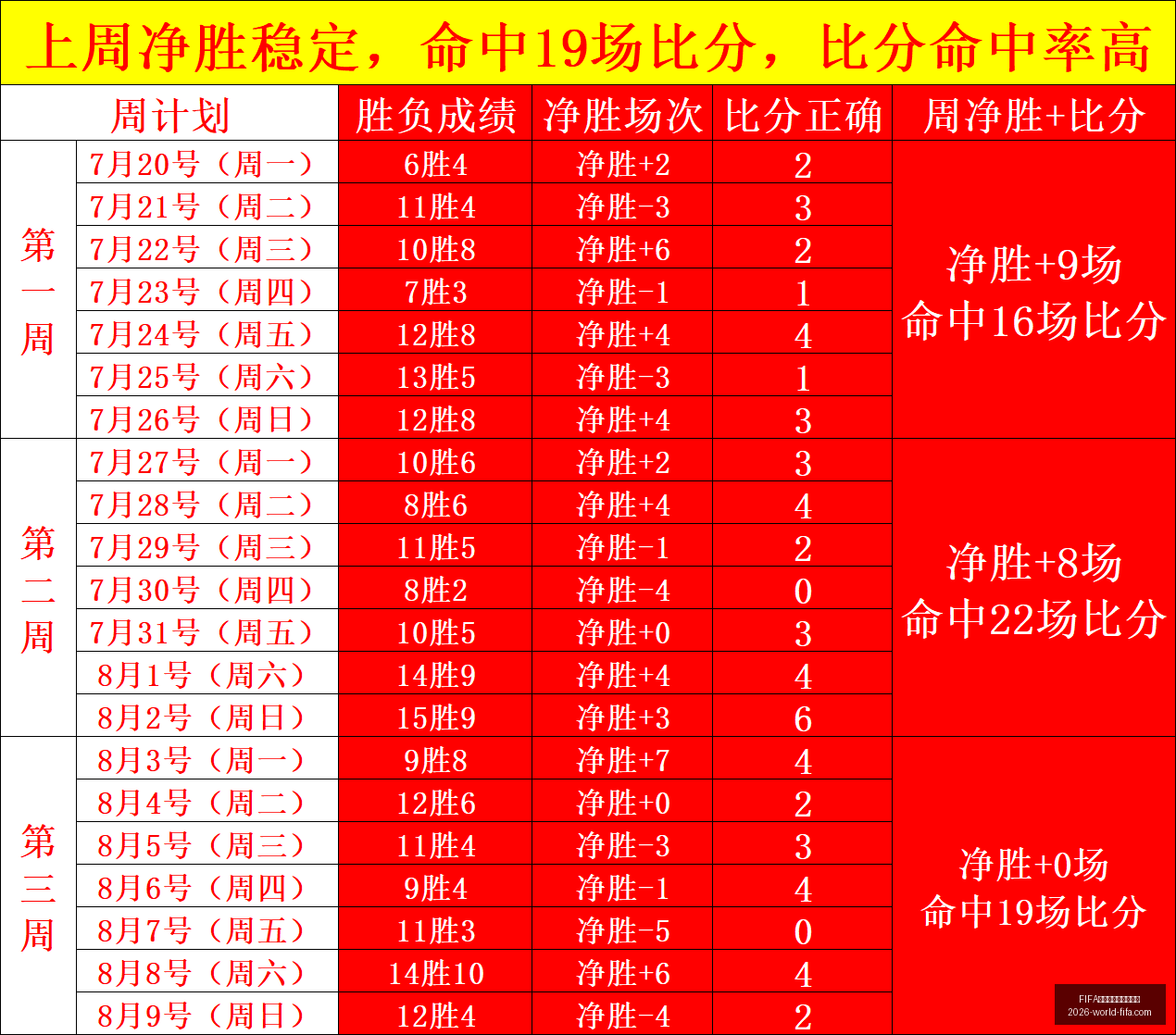世界盃足球,賽賽程表,賽賽程表官,FIFA世界盃足球賽賽程表官网,FIFA世界杯赛程,FIFA足球赛事信息,FIFA赛程时间表,2026世界杯安排