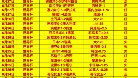世界盃足球賽賽，FIFA赛程时间表，程表 133242 168