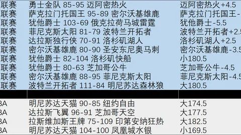 FIFA世界盃足球賽賽程表FIFA世界盃足球賽賽程表官网