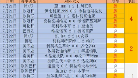 世界盃足球賽賽程表 141346