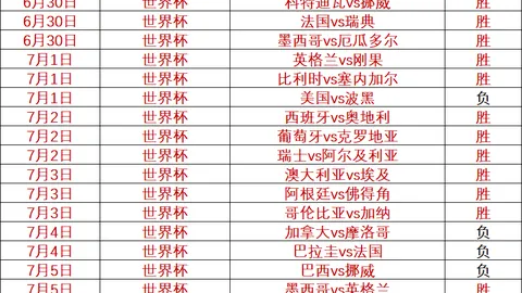世界盃足球賽賽程表 142438